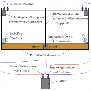 Außenfilter