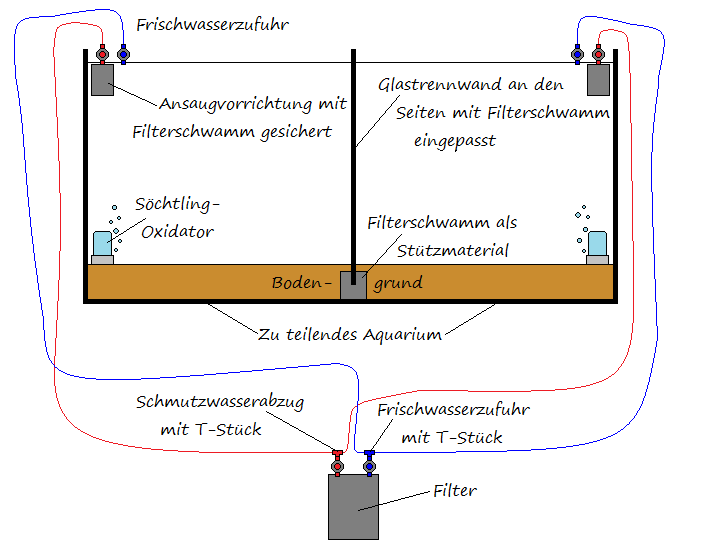 Außenfilter