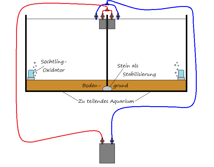 Außenfilter